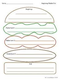 Beginning Middle End Hamburger Graphic Organizer Color Graphic Organizers Homeschool Writing Kids Writing