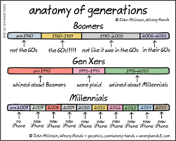 Chart The Differences Between Millennials Gen Xers And