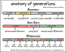 chart the differences between millennials gen xers and