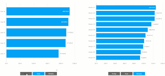 Dynamic Dimensions In Power Bi Leanx