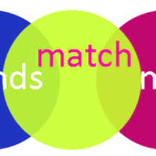 There are thousands of apps available for online dating. Friends Match Me Totally Free Dating App Friendsmatchme Twitter