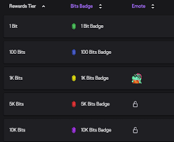In this case, the activity is watching. Twitch Marketing What It Is How Brands Can Do It Right Sprout Social