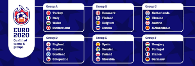 The uefa european championship is one of the world's biggest sporting events. Euro 2021 Groups Who Will Proceed Betfootball