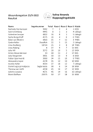 Ulvsundaregattan 25/9-2022 Resultat
