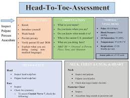 Head To Toe Assessment Guide Nursing Students Health Assessment Class 2 Pages In 2020 Students Health Nursing Assessment Nursing Study Guide