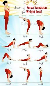 Pin On Weight Loss Tips