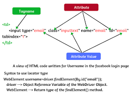Pin On Selenium