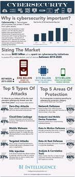 Cyber security tips in hindi. Need A Cyber Security Solution For You Business Call Nettology Skin Care Myths Infographic Gluten Free