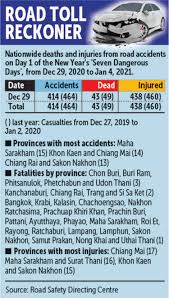 One step closer to odyssey. 1st Dangerous Day Claims 43
