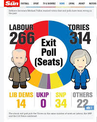 The Sun Newspaper And Their Grasp Of Pie Charts Crappydesign