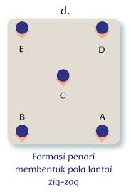 Tari kecak merupakan salah satu tari yang terkenal dari bali. Kelas 5 Tema 8 Subtema 2 Pembelajaran 2 Science Quizizz