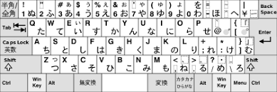 Certes, il existe une transcription du japonais en alphabet latin. Language Input Keys Wikipedia