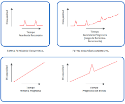 Mostraron que el trasplante autólogo de. Diagnostico Y Tratamiento Bioesvida