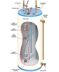Nothing lasts forever and that includes your water heater. Water Heater Repair Water Heater Testing And Repair Video Diy