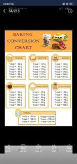 Convert cups to grams (c to g) with the butter conversion calculator, and learn the cup to gram calculation formula. What Is 75 Grams Of Butter