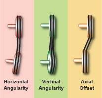 Hvac The Basics Of V Belts Micrometl Corporations Blog