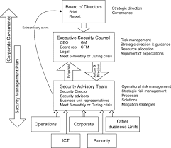 It involves the right set of content management tools, people with. Governance Framework An Overview Sciencedirect Topics