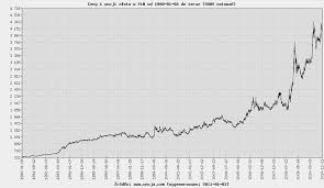 Od 1 stycznia 2015 roku do kwietnia 2019 podaż pieniądza wzrosła o prawie 45%. Krotka Historia Polskiej Inflacji Po Roku 1984 Bankowski Blog