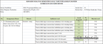 Kisi Kisi Pas Matematika Wajib Kelas 12 Tahun 2019 2020 Websiteedukasi Com