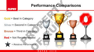 Bigfoot Polishing System Comparisons Rupes Usa