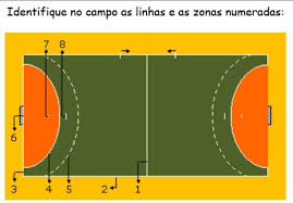 O jogo é similar ao andebol, mas é jogado em um campo de areia ao invés de uma quadra convencional. Identificar As Linhas De Zonas Do Campo De Andebol Brainly Com Br