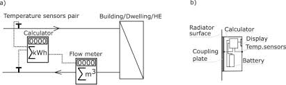 Alors que le mois a démarré avec un temps clément, les orages en seconde quinzaine et les fortes pluies sur le nord en fin de mois ont contribué à rendre ce mois. A Comprehensive Review On Heat Accounting And Cost Allocation In Residential Buildings In Eu Sciencedirect