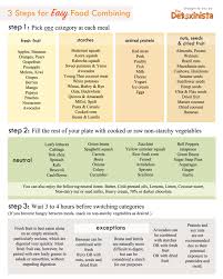 Food Combining Chart Food Combining Chart Food Combining