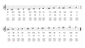 Guitar Notes Fingering Chart