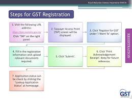 Even though this will not have a big impact, it is still something we (webmasters) should really look into. Gst Electronic Services Taxpayer Access Point Tap Handbook Royal Malaysian Customs Department Rmcd Pdf Free Download