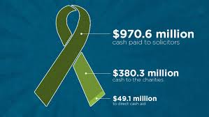 Above The Law Americas Worst Charities Cnn