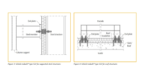 Steel building insulation project insulate steel building fast and easy way. Schock Blog Blog Archive Exterior Steel Beams That Break Thermal Bridging