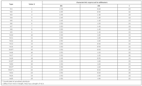 How To Tune Phbg Carburetors Moped Wiki