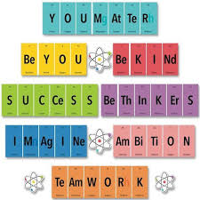 Periodic Motivational Phrases In 2020 Periodic Table Words Chemistry Classroom Science Classroom Decorations