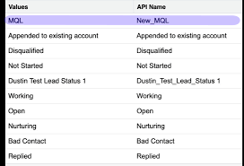 Resource does not exist in the external system" error when syncing leads  from Salesforce to Outreach