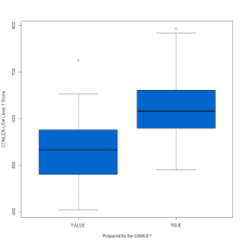 Your comlex level 1 score plays a large factor in determining which medical specialties you can pursue and what residency program you. Cureus Resources That Improve Medical Board Licensing Examination Performance