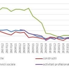 Libera circulaţie a lucrătorilor salariaţi şi independenţi (nesalariaţi) este. Pdf Libera Circulatie A Fortei De Munca In Uniunea Europeana Ce Pierdem Si Ce Castigam