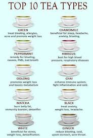 Tea Chart Tea Benefits Healthy Drinks Types Of Tea