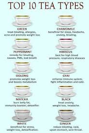 tea chart tea benefits healthy drinks types of tea