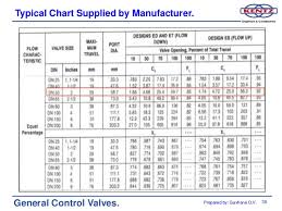 Fundamental Of Valve Design