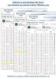 31 Explanatory Tide Chart For Phippsburg Maine