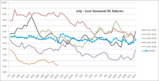 market commentary by jerry cope dmg marketing 12 16 15