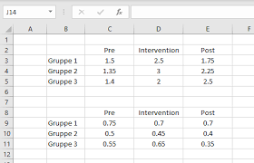 Excel Liniendiagramme Verschieben Lesbarkeit Von Fehlerbalken Verbessern Statistikguru