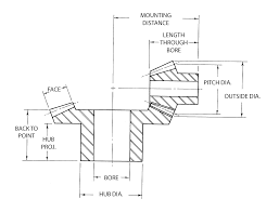 Bevel Gears Linn Gear Manufactures