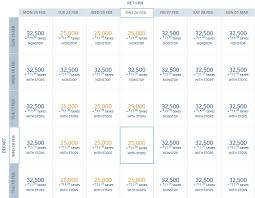 Delta Award Chart 2015 Points With A Crew