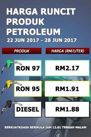 The weekly fuel pricing mechanism was reintroduced on jan 5 last year under the apm. Harga Minyak Malaysia Petrol Price Ron 95 Rm1 91 97 Rm2 17 Diesel Rm1 88 22 28 June 2017