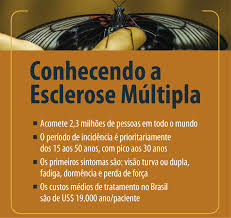 Isso acaba dificultando a transmissão do impulso nervoso. A Vida Com Esclerose Multipla Jornal Ufg