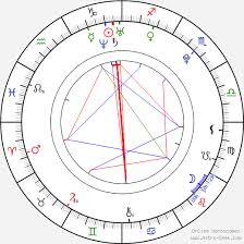 옥택연 / ok taec yeon / ок тхэгён. Birth Chart Of Ok Taecyeon Astrology Horoscope