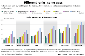 School Stats Racial Achievement Gaps Exist Even In