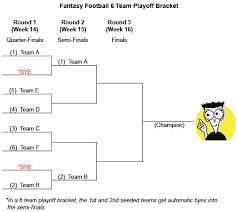 How Fantasy Football Playoffs Work Dummies