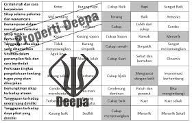 Check spelling or type a new query. Contoh Laporan Hasil Psikotes Termasuk Uraian Dan Gambaran Umum Lembaga Jasa Psikologi Konseling Indonesia Deepa Psikologi
